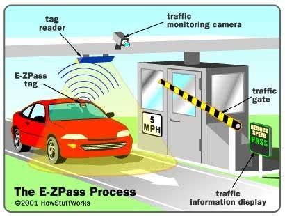 rfid based toll plaza system ppt|rfid toll gate.